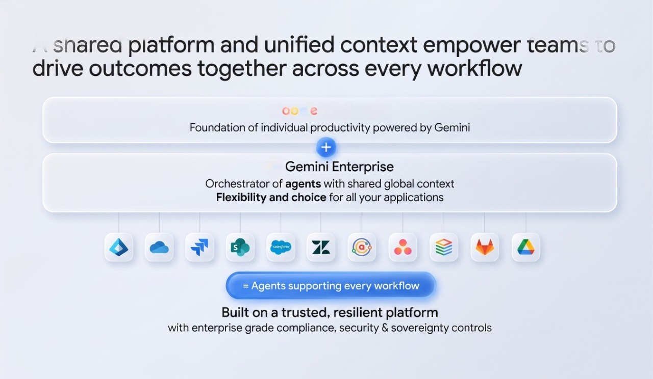 What is Gemini Enterprise